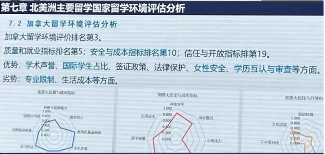21世紀(jì)佳益出國留學(xué) 21世紀(jì)佳益出國留學(xué)