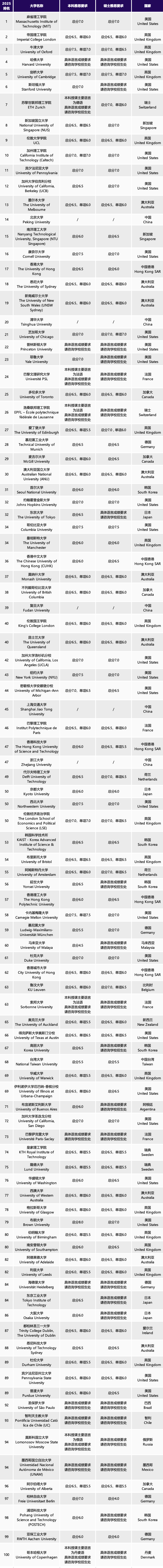 21世紀佳益出國留學
