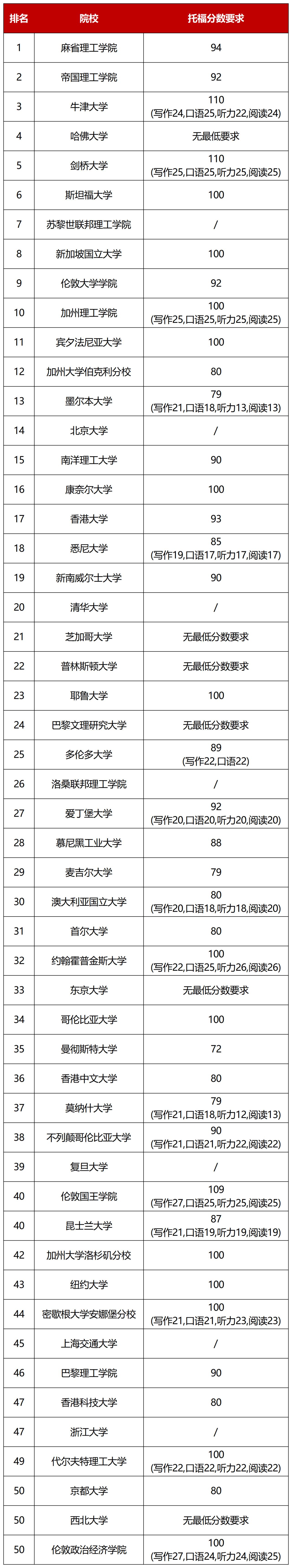 21世紀佳益出國留學