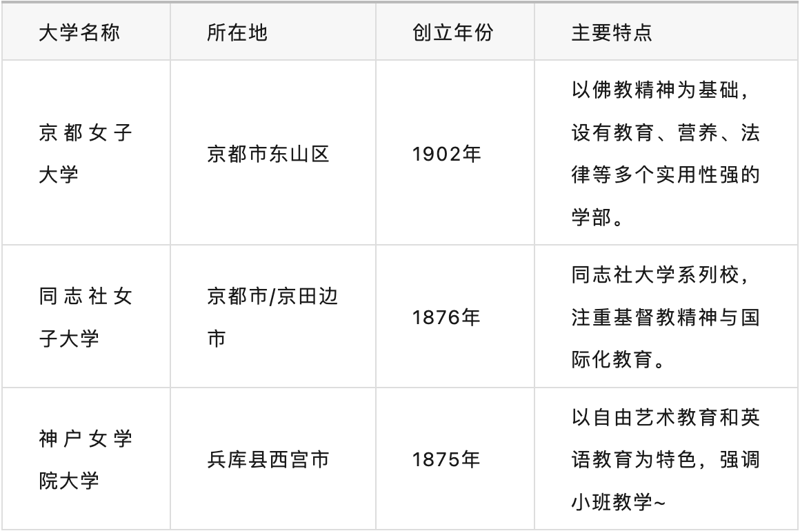 沈陽(yáng)留學(xué) 留學(xué)服務(wù) 日本留學(xué)